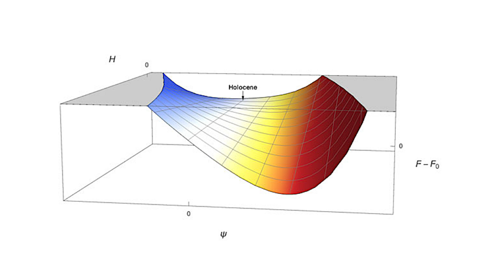 Chaotic Behaviour of the Earth System in the Anthropocene