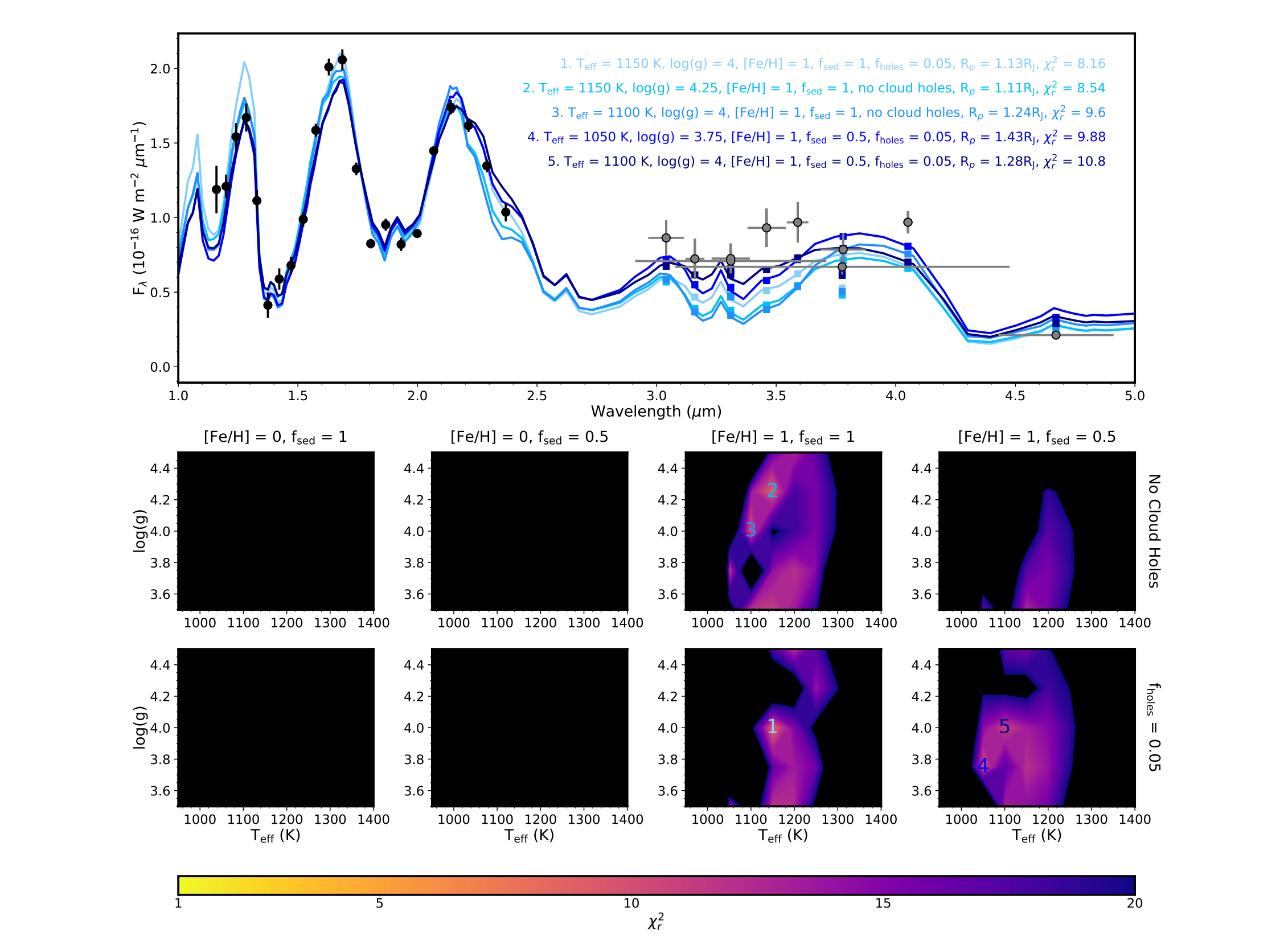 Atmospheric Monitoring and Precise Spectroscopy of the HR 8799 Planets with SCExAO/CHARIS