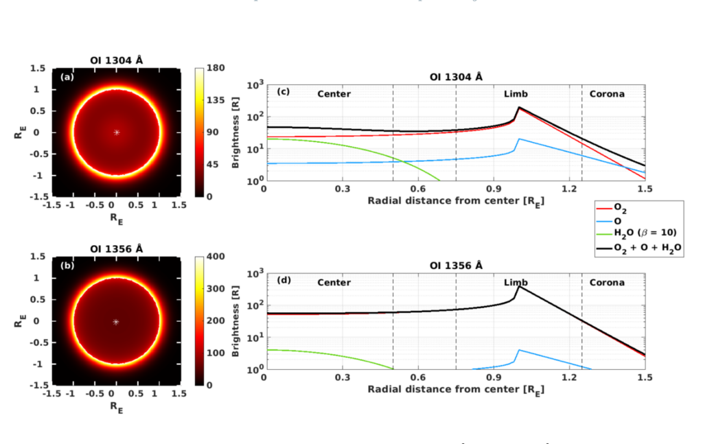 Constraining Europa’s Subsolar Atmosphere With A Joint Analysis Of HST Spectral Images And Galileo Magnetic Field Data