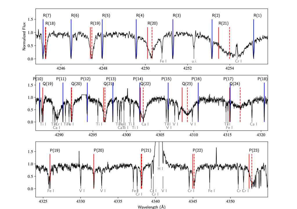 AlH Lines In The Blue Spectrum Of Proxima Centauri