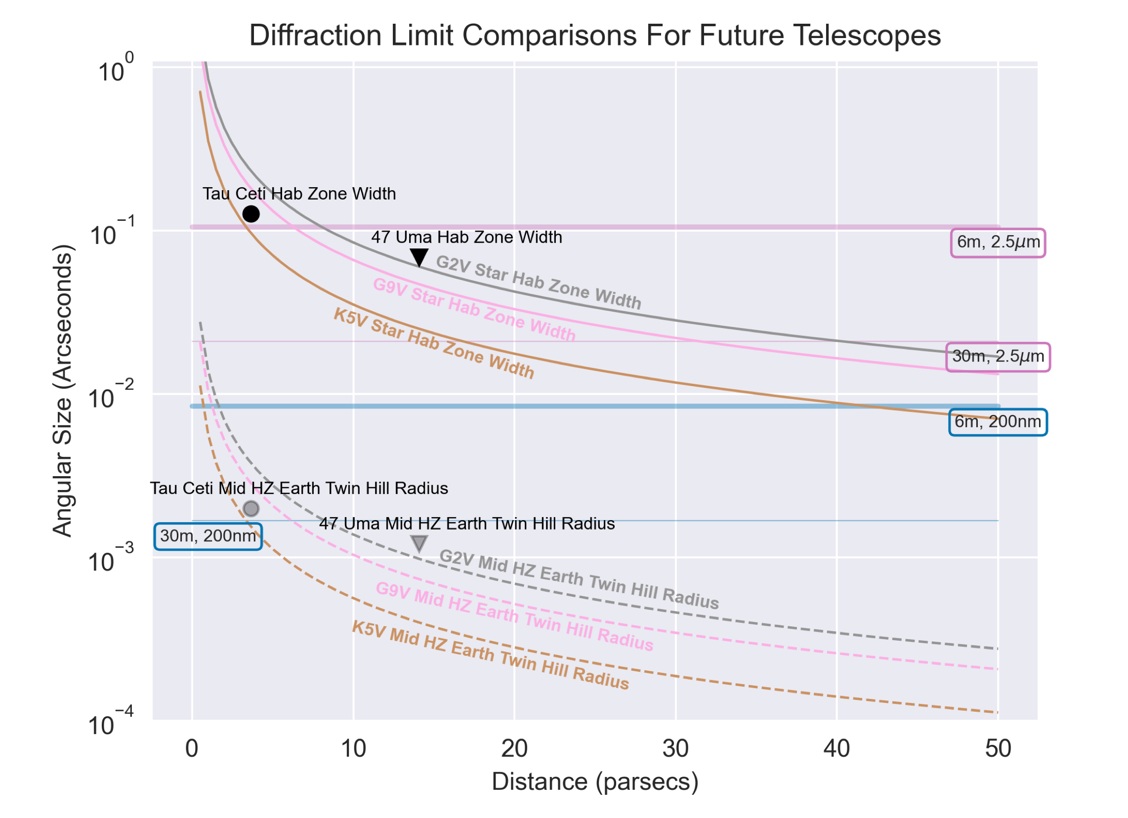 photobombing-earth-2-0-diffraction-limit-related-contamination-and