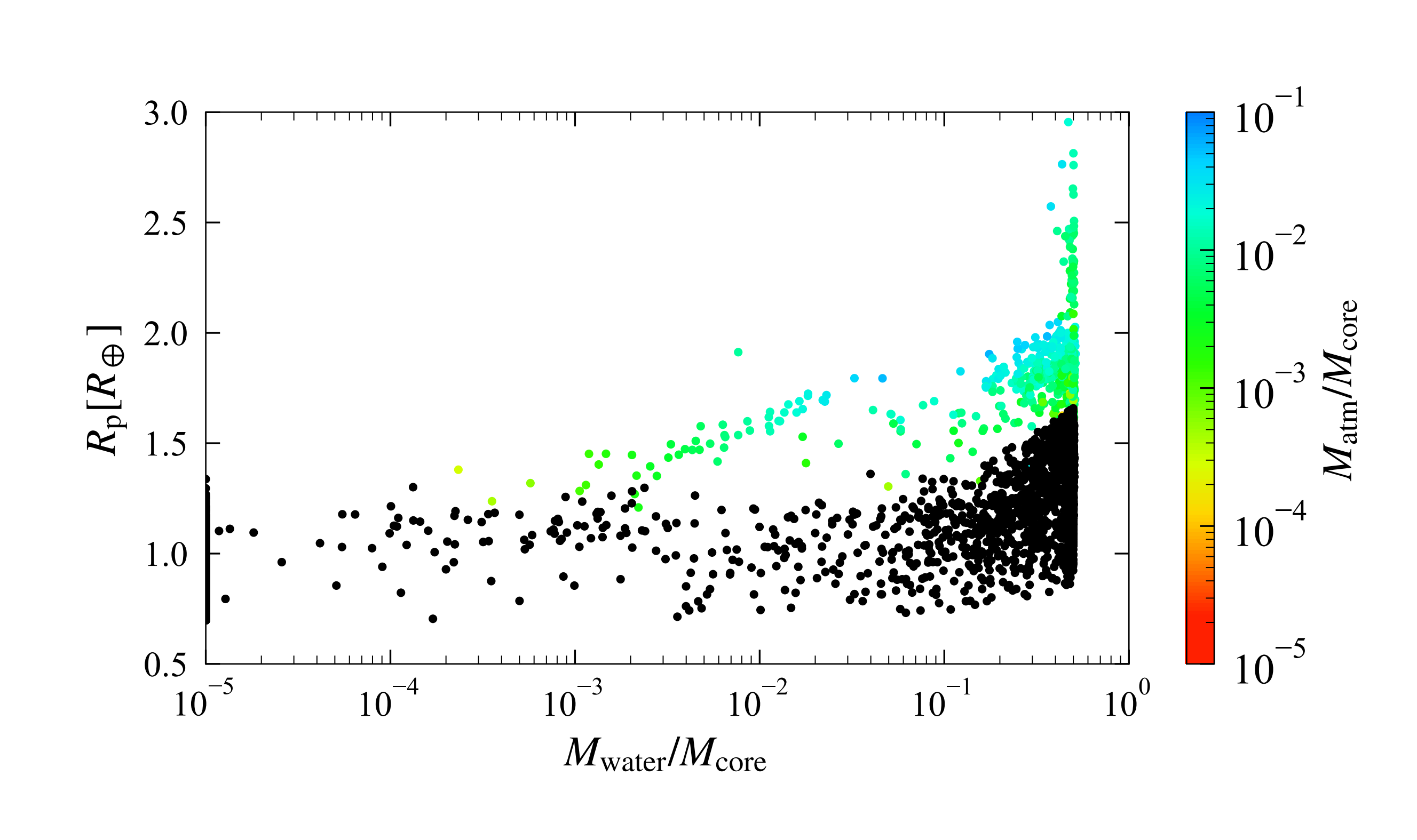 Predicted Diversity In Water Content Of Terrestrial Exoplanets Orbiting M Dwarfs