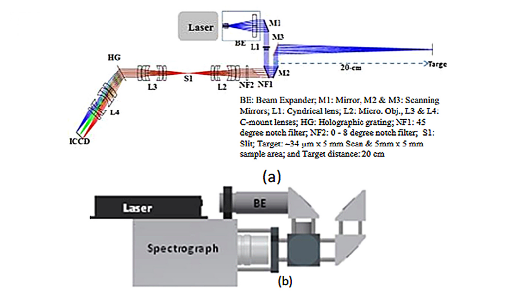 Tricorder Tech: NASA Technology Solution: Standoff Ultra-Compact Micro-Raman Sensor