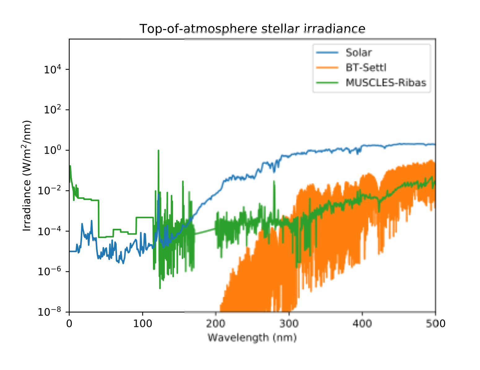 3D Modelling Of The Impact Of Stellar Activity On Tidally Locked Terrestrial Exoplanets: Atmospheric Composition And Habitability