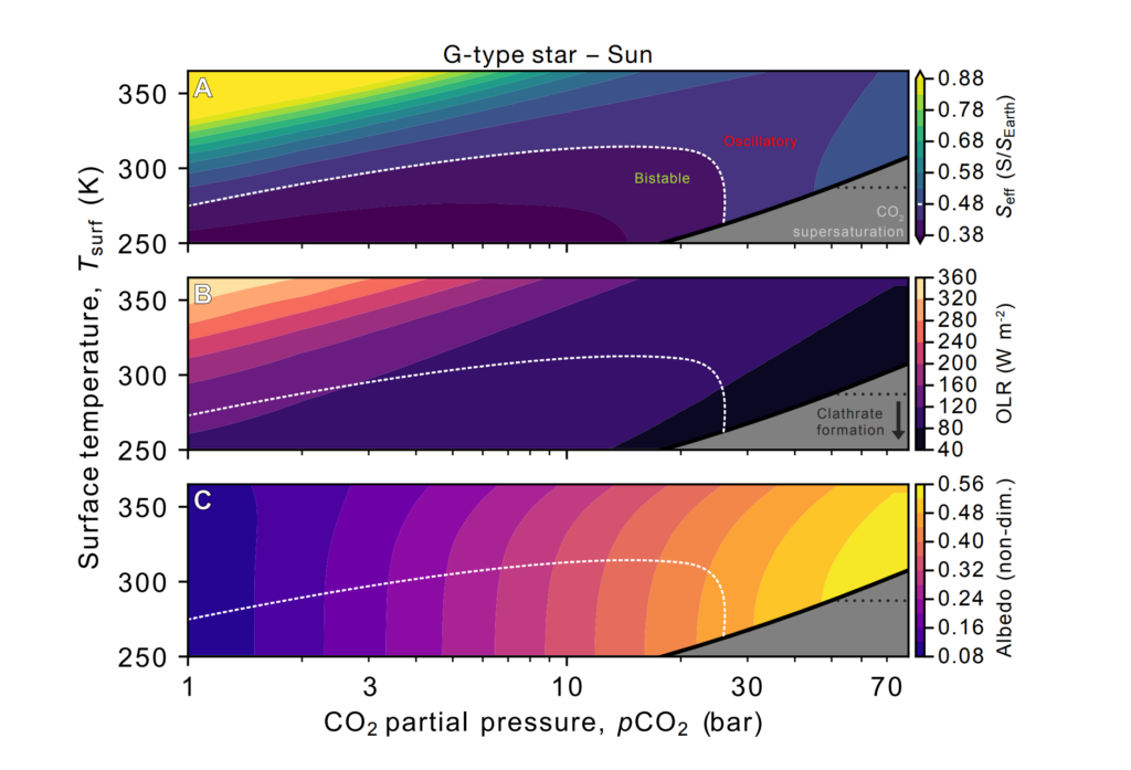 CO2 Ocean Bistability On Terrestrial Exoplanets