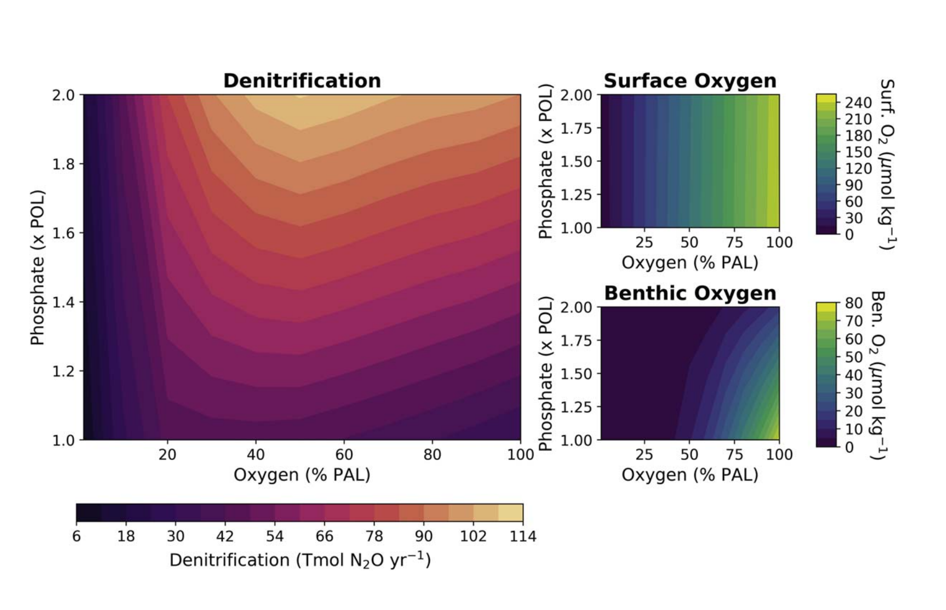 Evaluating The Plausible Range Of N2O Biosignatures On Exo-Earths: An Integrated Biogeochemical, Photochemical, And Spectral Modeling Approach