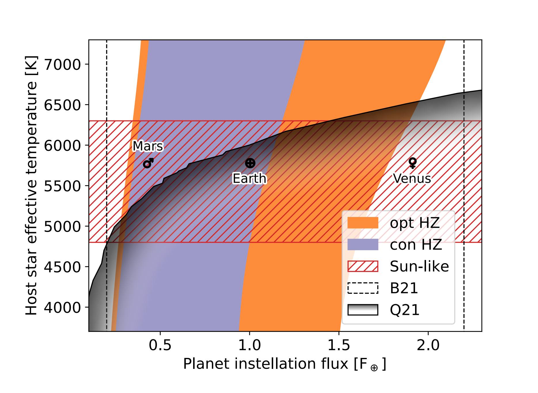 Large Interferometer For Exoplanets (LIFE): VIII. Detecting Rocky Exoplanets In The Habitable Zones Of Sun-like Stars