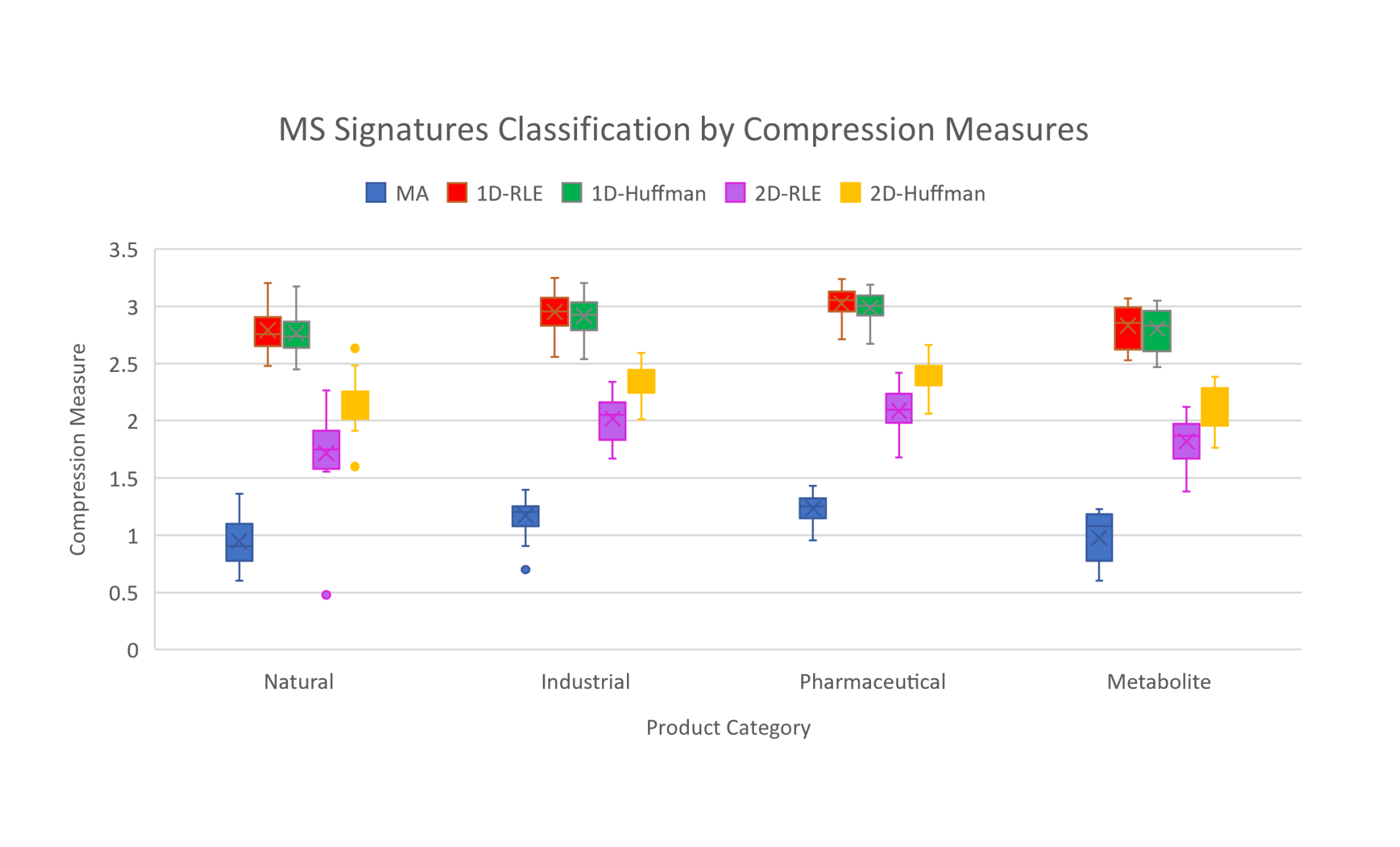 On The Salient Limitations Of The Methods Of Assembly Theory And their Classification Of Molecular Biosignatures