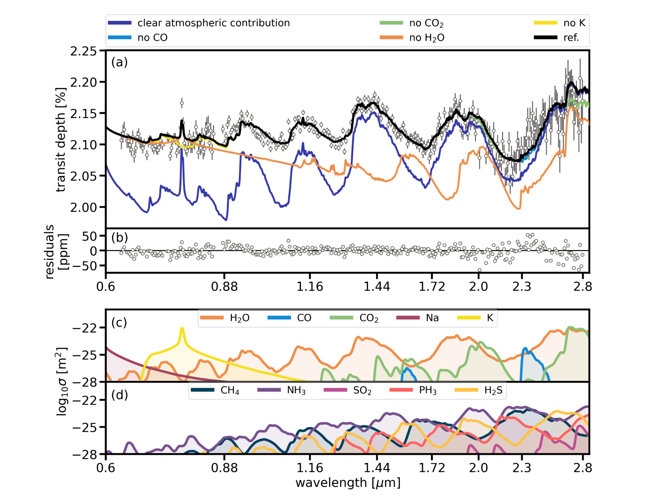 Early Release Science Of The Exoplanet WASP-39b With JWST NIRISS