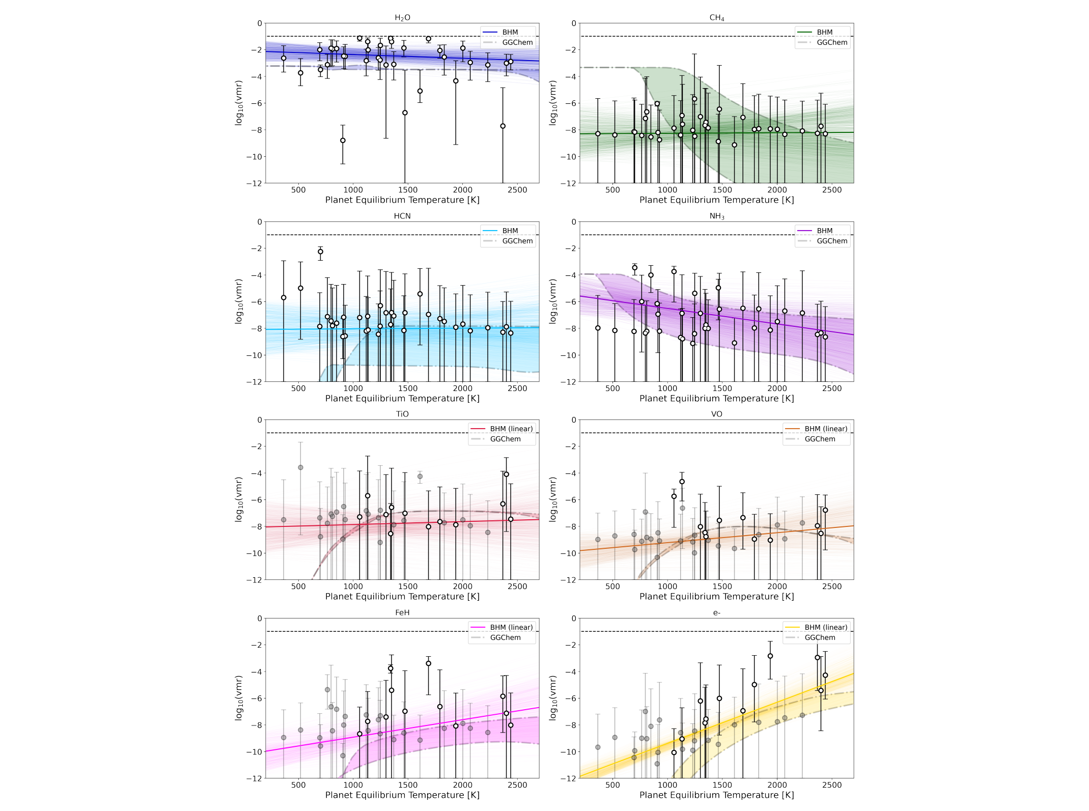 Exploring the Ability of HST WFC3 G141 to Uncover Trends in Populations of Exoplanet Atmospheres Through a Homogeneous Transmission Survey of 70 Gaseous Planets