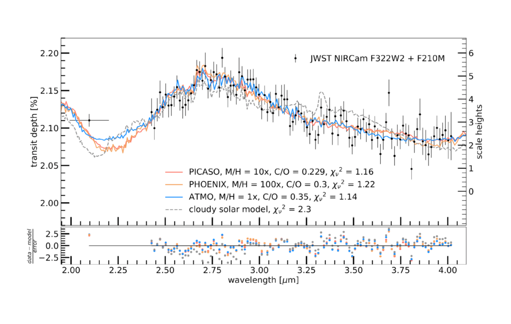 Early Release Science Of The Exoplanet WASP-39b With JWST NIRCam
