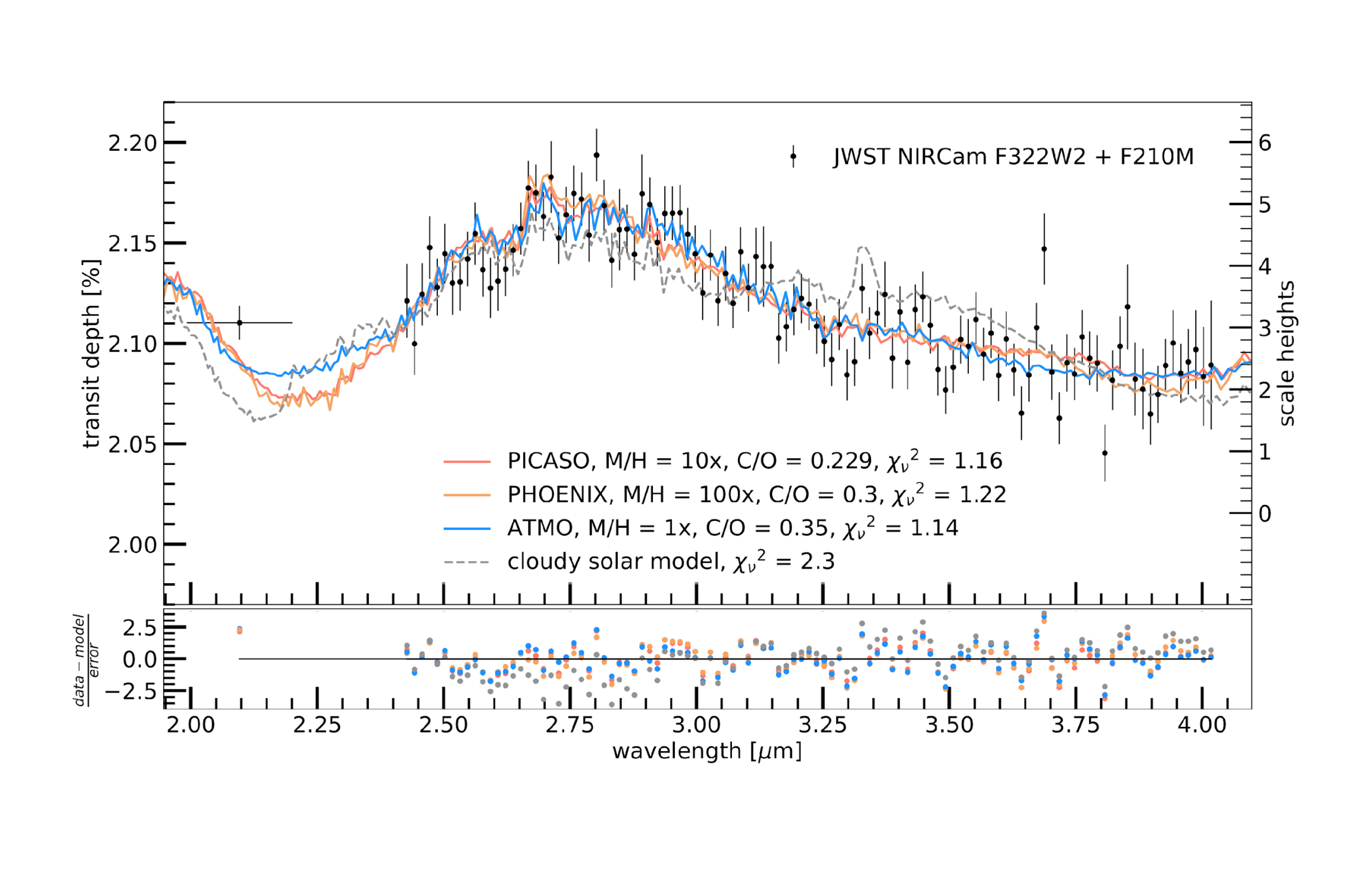 Science of the early release of exoplanet WASP-39b with JWST NIRCam