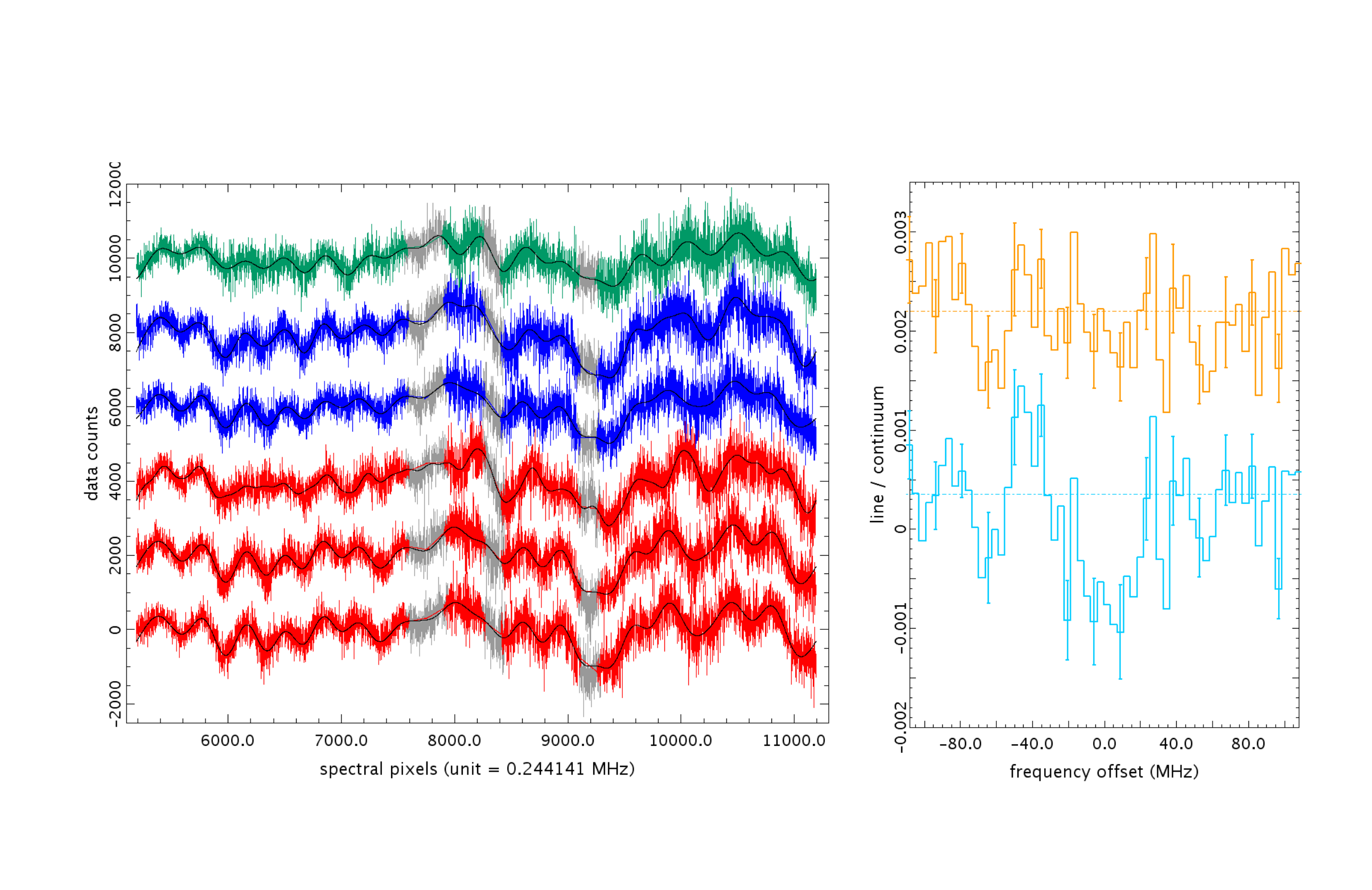 Recovery of Phosphine In Venus’ Atmosphere From SOFIA Observations