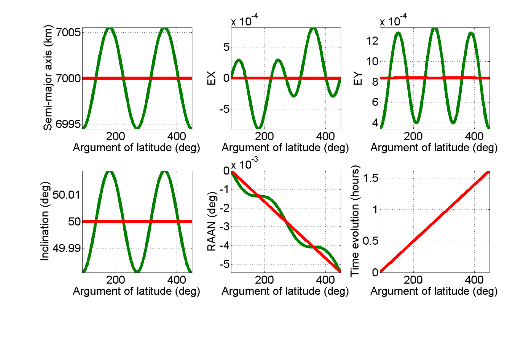 Analytic Frozen Orbits Under The Zonal Harmonics Perturbation From An Earth-like Planet