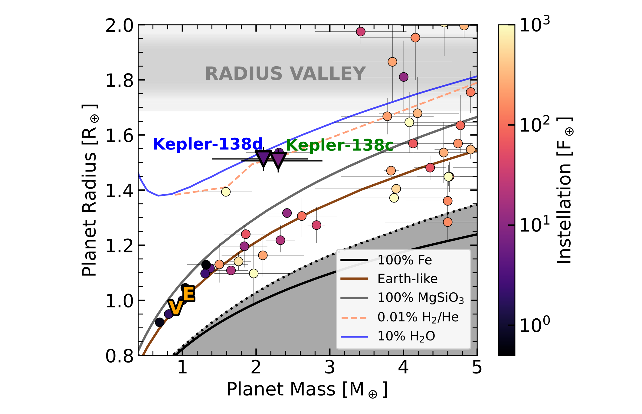 Evidence For The Volatile-rich Composition Of O 1.5-R⊕ Planet
