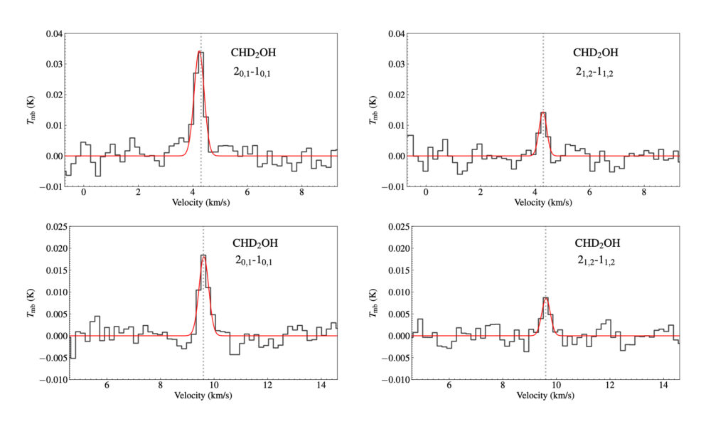 First Detection Of CHD2OH Towards Pre-stellar Cores