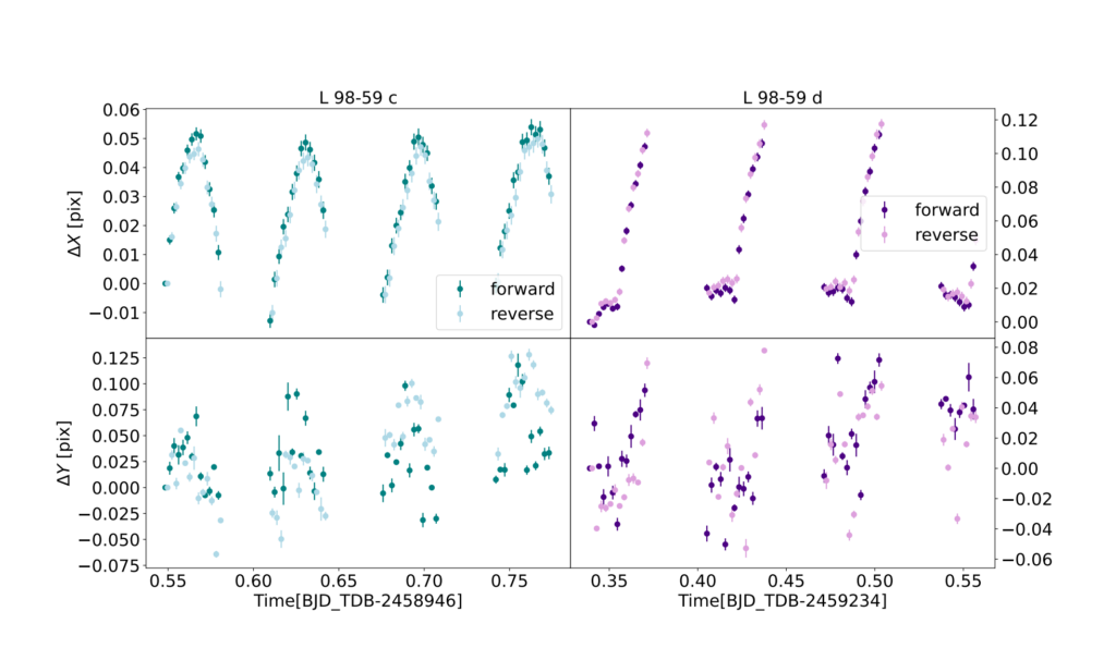 Hubble WFC3 Spectroscopy of the Terrestrial Planets L~98-59~c \& d: No Evidence for a Clear Hydrogen Dominated Primary Atmosphere