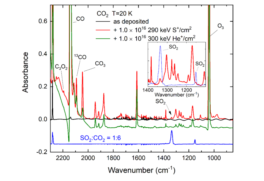 Sulfur Ion Implantations Into Condensed CO2: Implications For Europa
