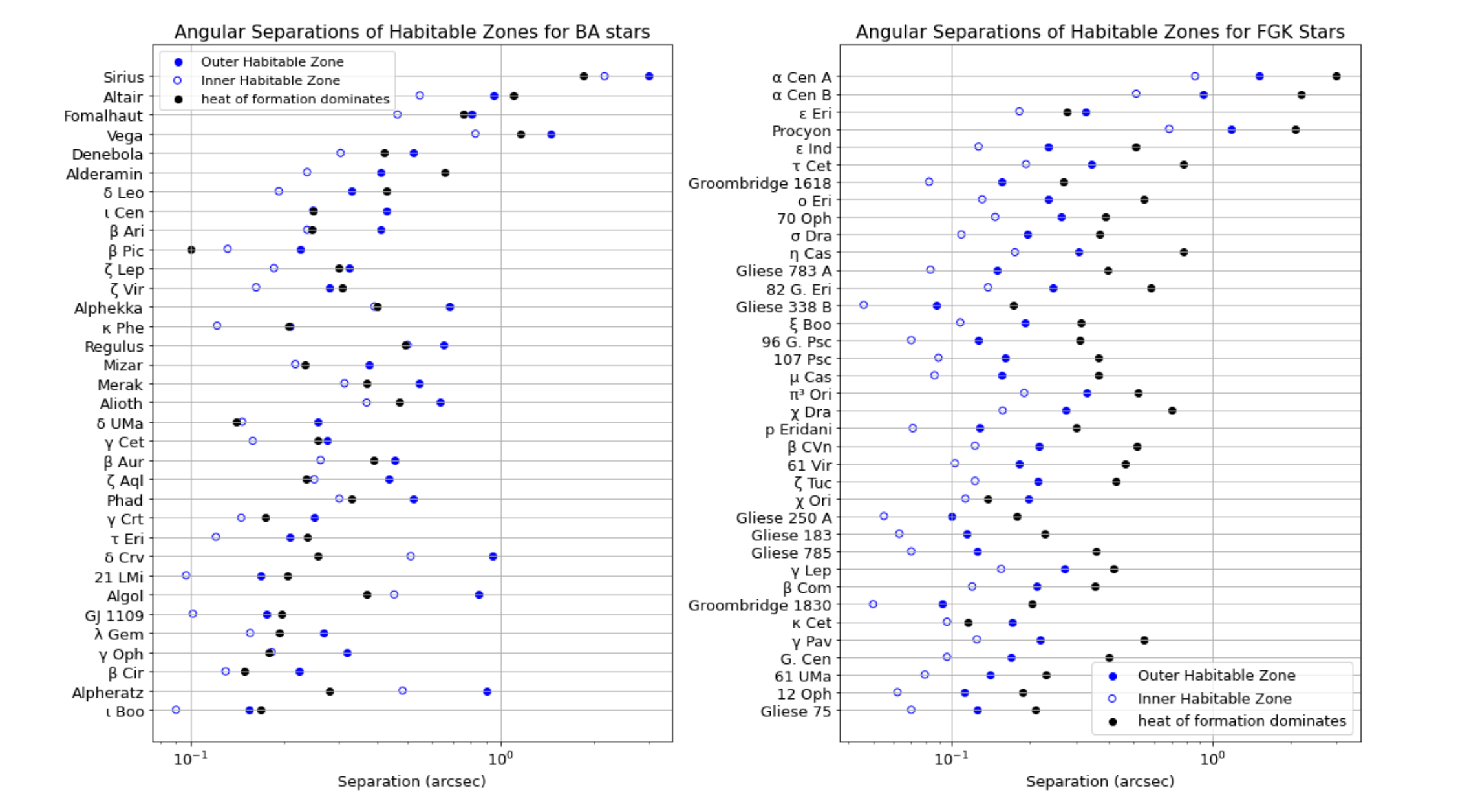 The Direct Mid-Infrared Detectability of Habitable-zone Exoplanets Around Nearby Stars