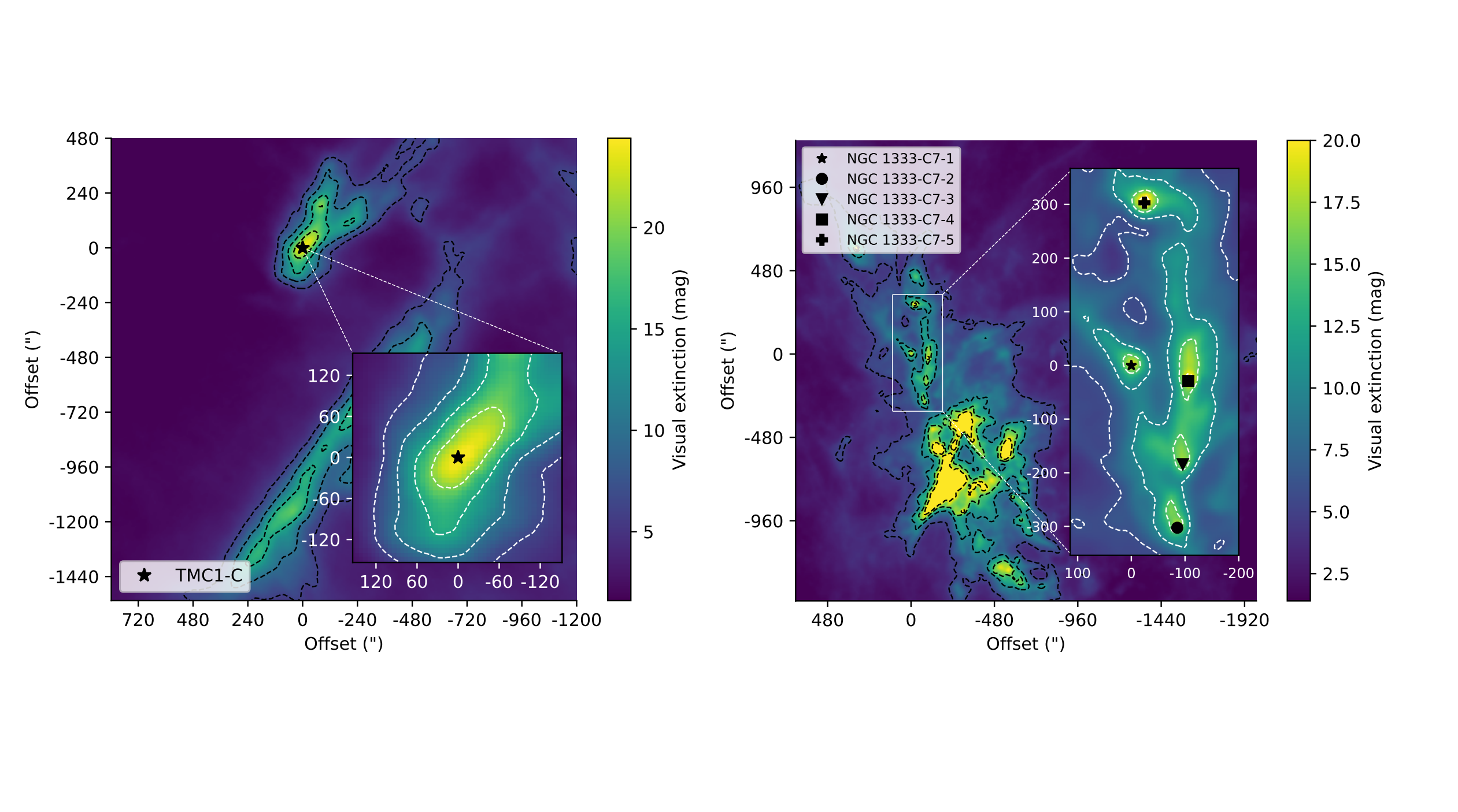 Taurus And Perseus – New Collisional Rates For HCN, HNC, And Their C, N, And H Isotopologues