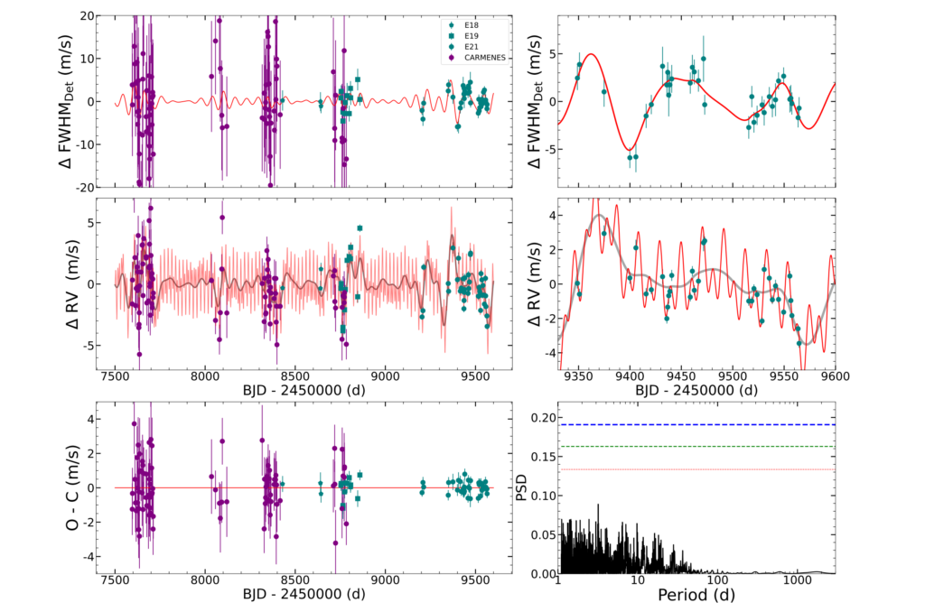 Two Temperate Earth-mass Planets Orbiting The Nearby Star GJ1002