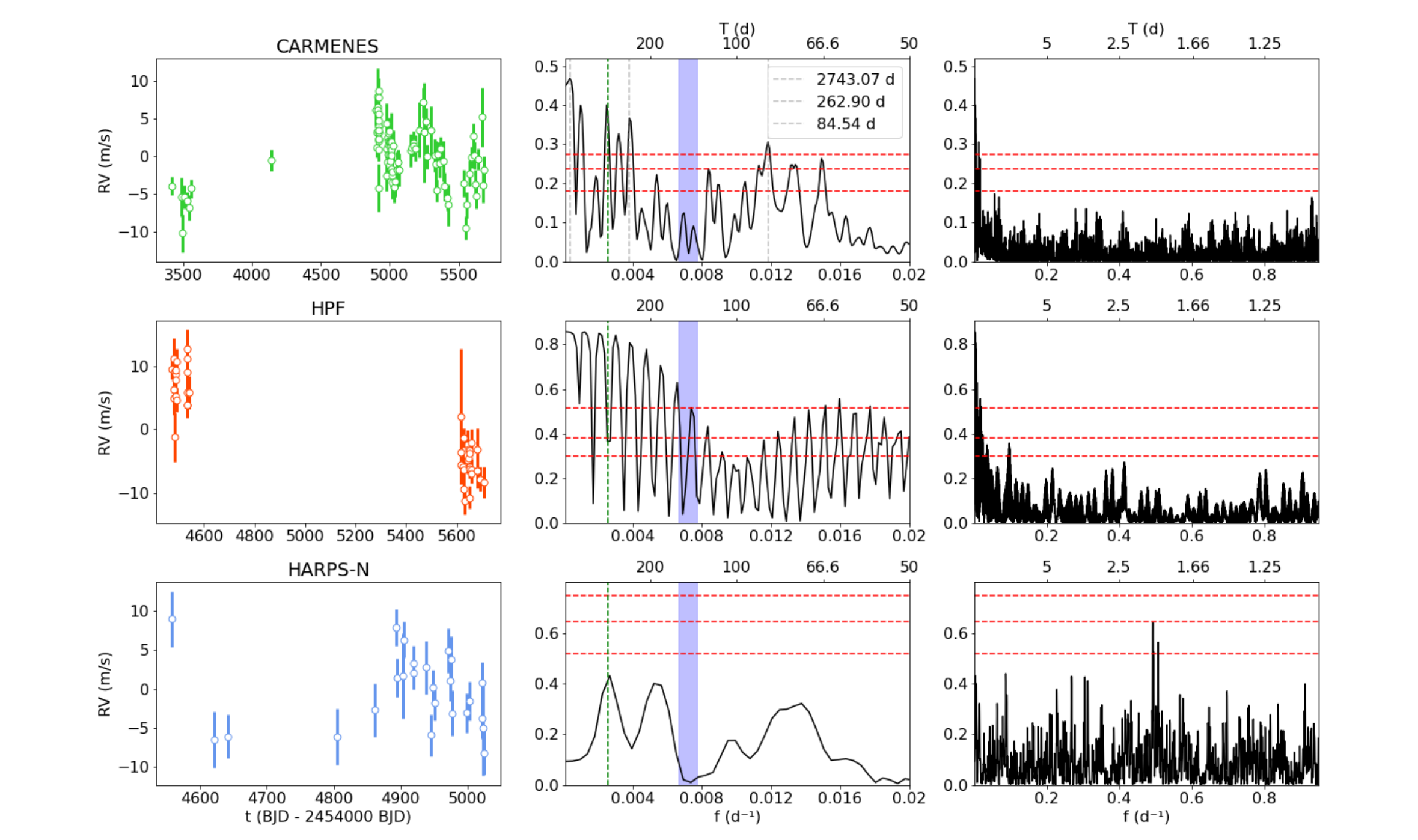 A Long-period Planet Around GJ 1151 Measured With CARMENES And HARPS-N Data