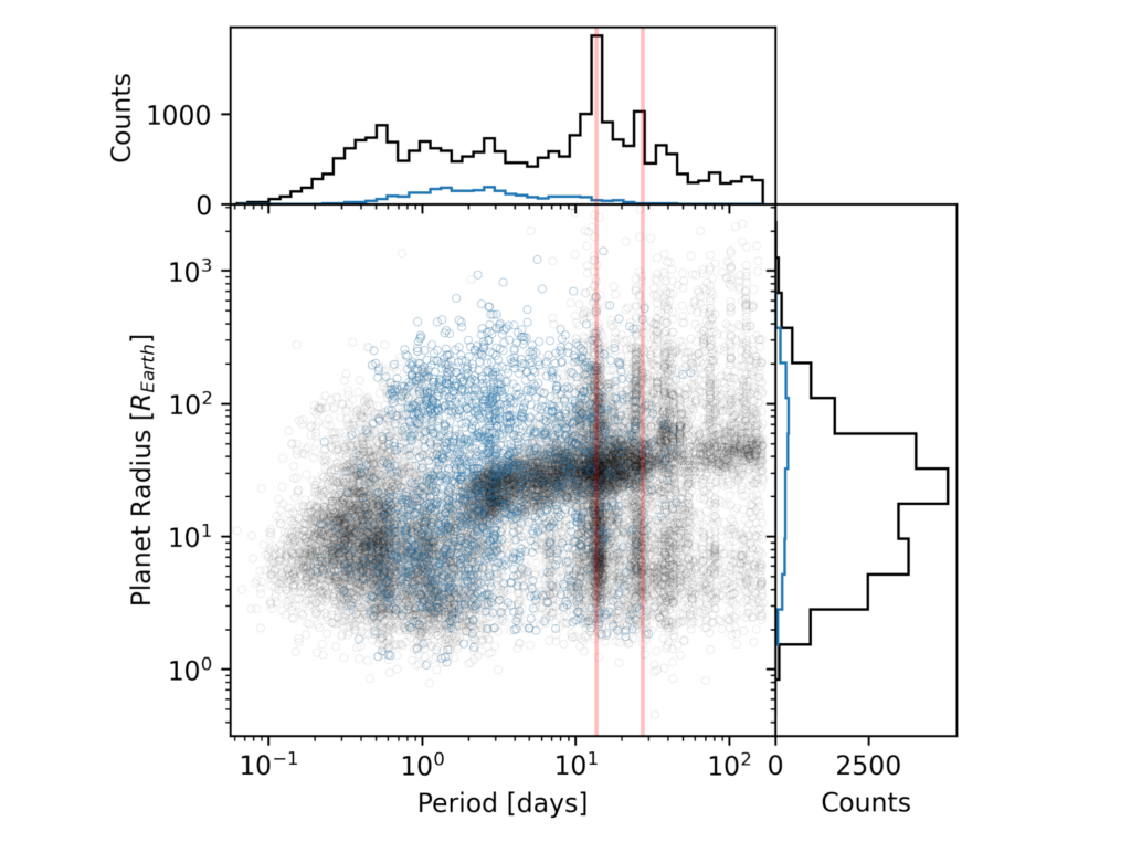 Identifying Exoplanets with Deep Learning. V. Improved Light Curve Classification for TESS Full Frame Image Observations
