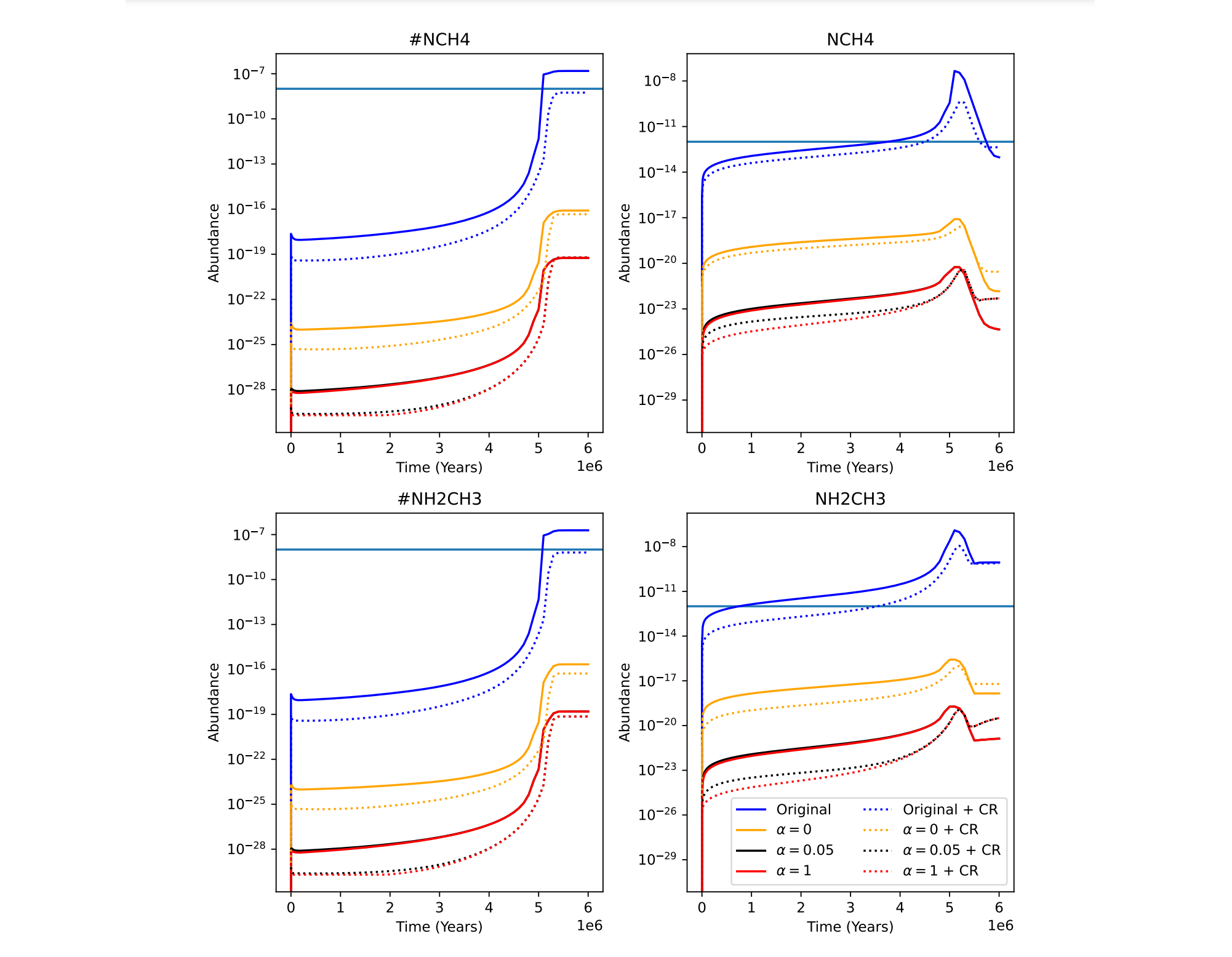 Investigating The Impact of Reactions Of C And CH With Molecular Hydrogen On A Glycine Gas-grain Network