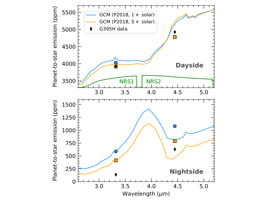 A JWST NIRSpec Phase Curve for WASP-121b: Dayside Emission Strongest Eastward of the Substellar Point and Nightside Conditions Conducive to Cloud Formation