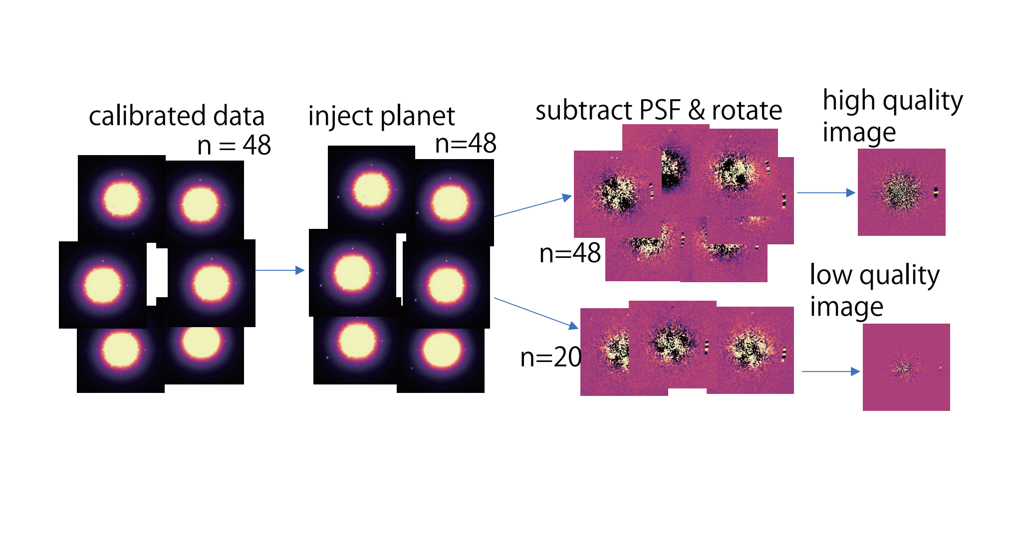 A Possible Converter to Denoise the Images of Exoplanet Candidates through Machine Learning Techniques