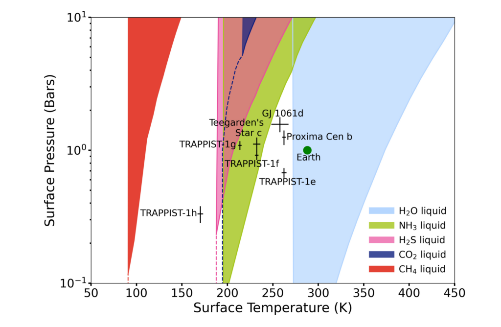 A Rocky Exoplanet Classification Method And Its Application To Calculating Surface Pressure And Surface Temperature