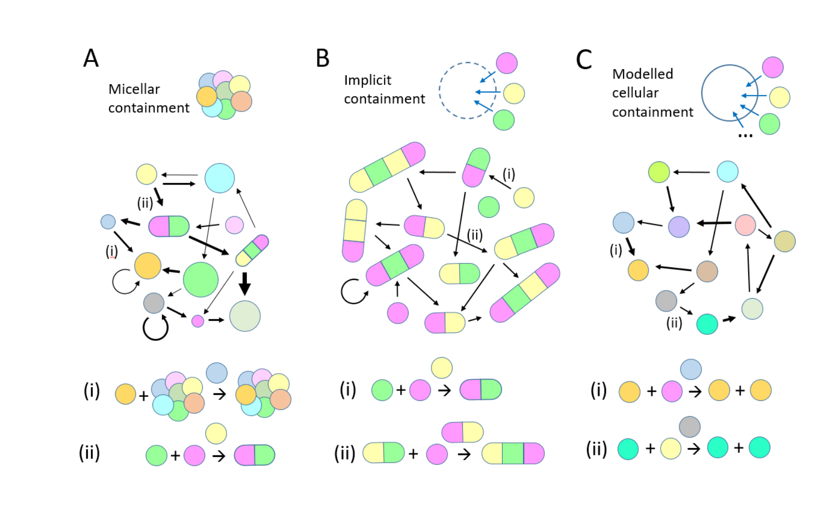 Protobiotic Network Reproducers Are Compositional Attractors: Enhanced Probability for Life’s Origin