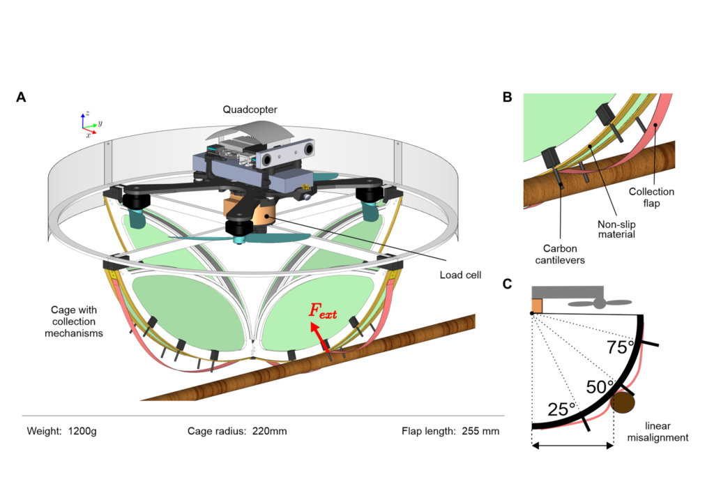 Tricorder / Away Team Tech: A Drone That Collects Environmental DNA From Trees