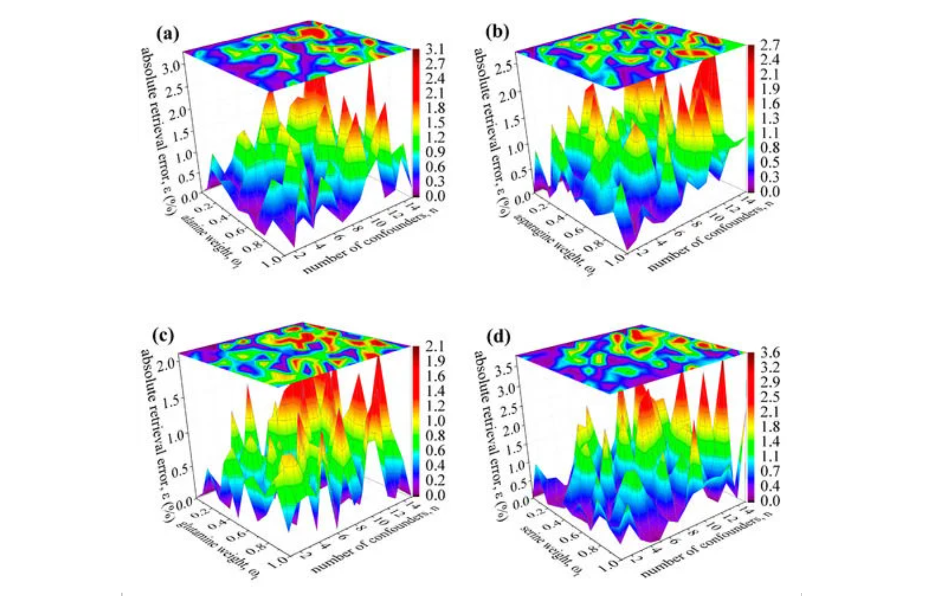 Tricorder Tech: Method for Accurate Detection of Amino Acids and Mycotoxins in Planetary Atmospheres