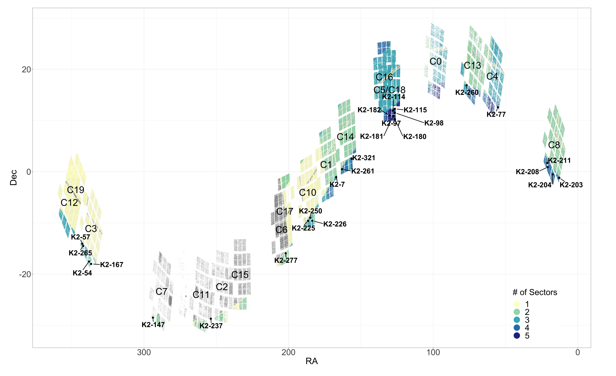 The K2 & TESS Synergy II: Revisiting 26 systems in the TESS Primary Mission