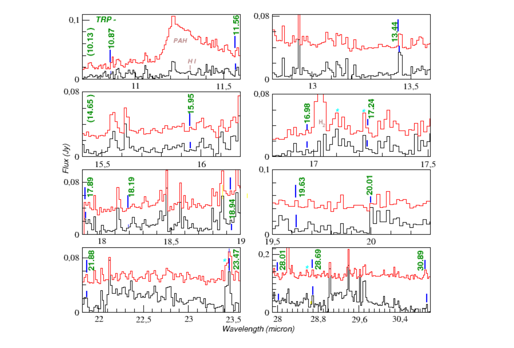 A Search For Mid-IR Bands Of Amino Acids In The Perseus Molecular Cloud