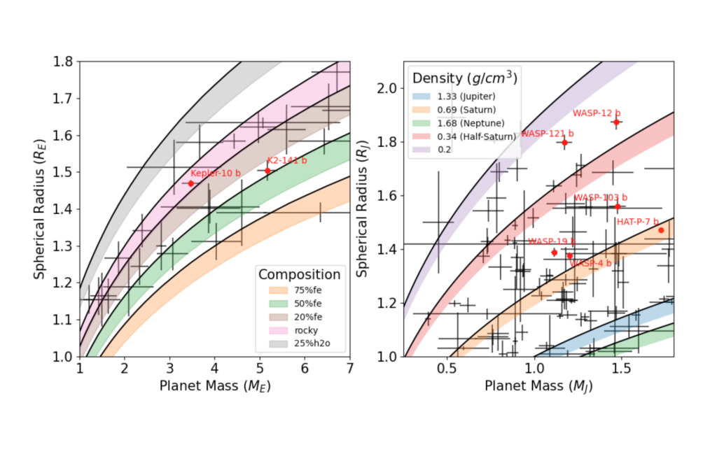 Tidal Distortions As A Bottleneck On Constraining Exoplanet Compositions