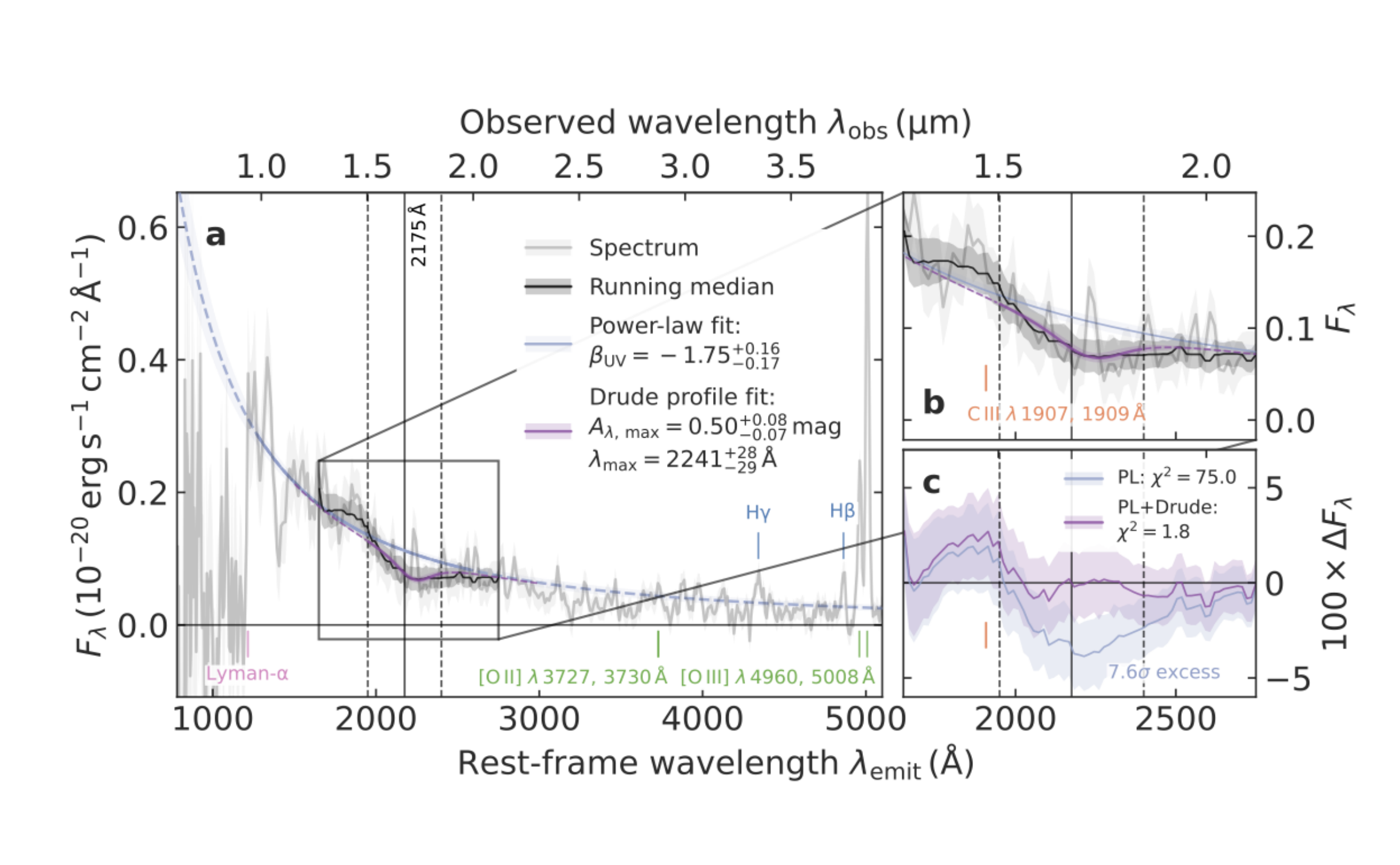 Carbonaceous Dust Grains Within Galaxies Seen In The First Billion Years Of Cosmic Time