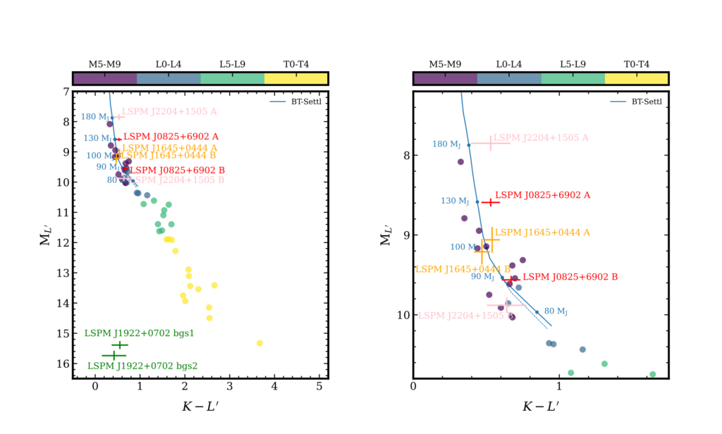 Direct Imaging Explorations For Companions Around Mid-Late M Stars From The Subaru/IRD Strategic Program