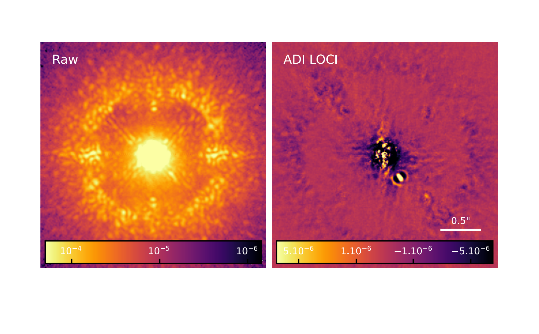 Imaging Exoplanets With Coronagraphic Instruments