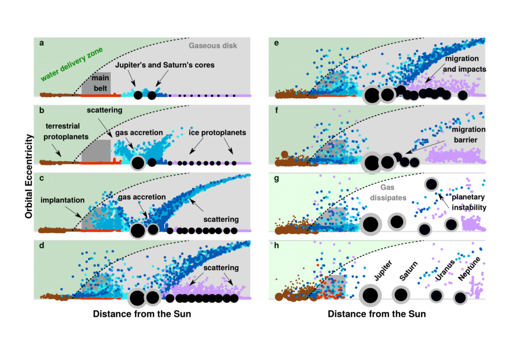 Origin Of Water In The Terrestrial Planets: Insights From Meteorite Data And Planet Formation Models
