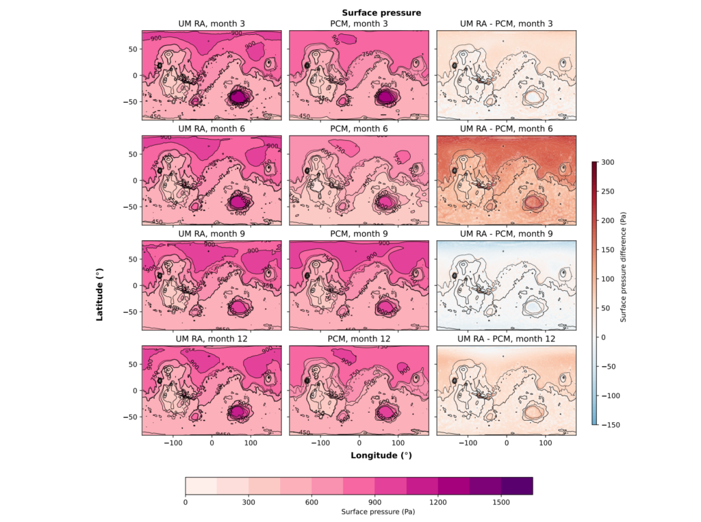 A Modern-day Mars Climate In The Met Office Unified Model: Dry Simulations