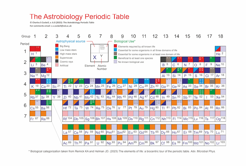 Astrobiology Periodic Table v 6.0