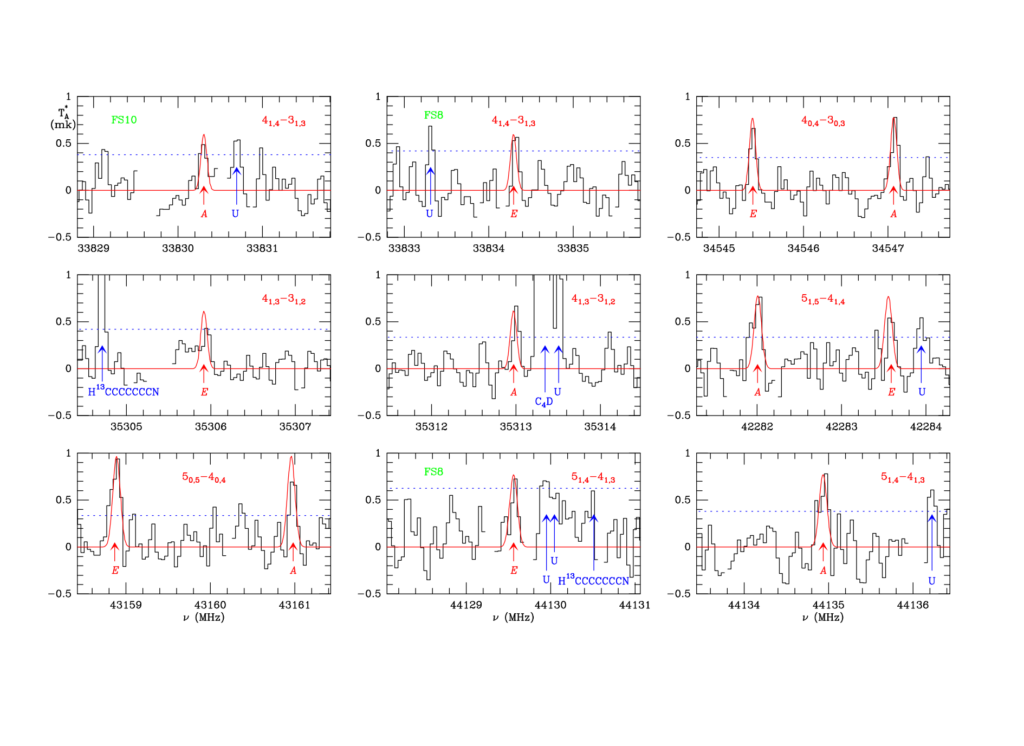 Discovery Of CH3CHCO In Taurus Molecular Cloud (TMC-1) With The QUIJOTE Line Survey