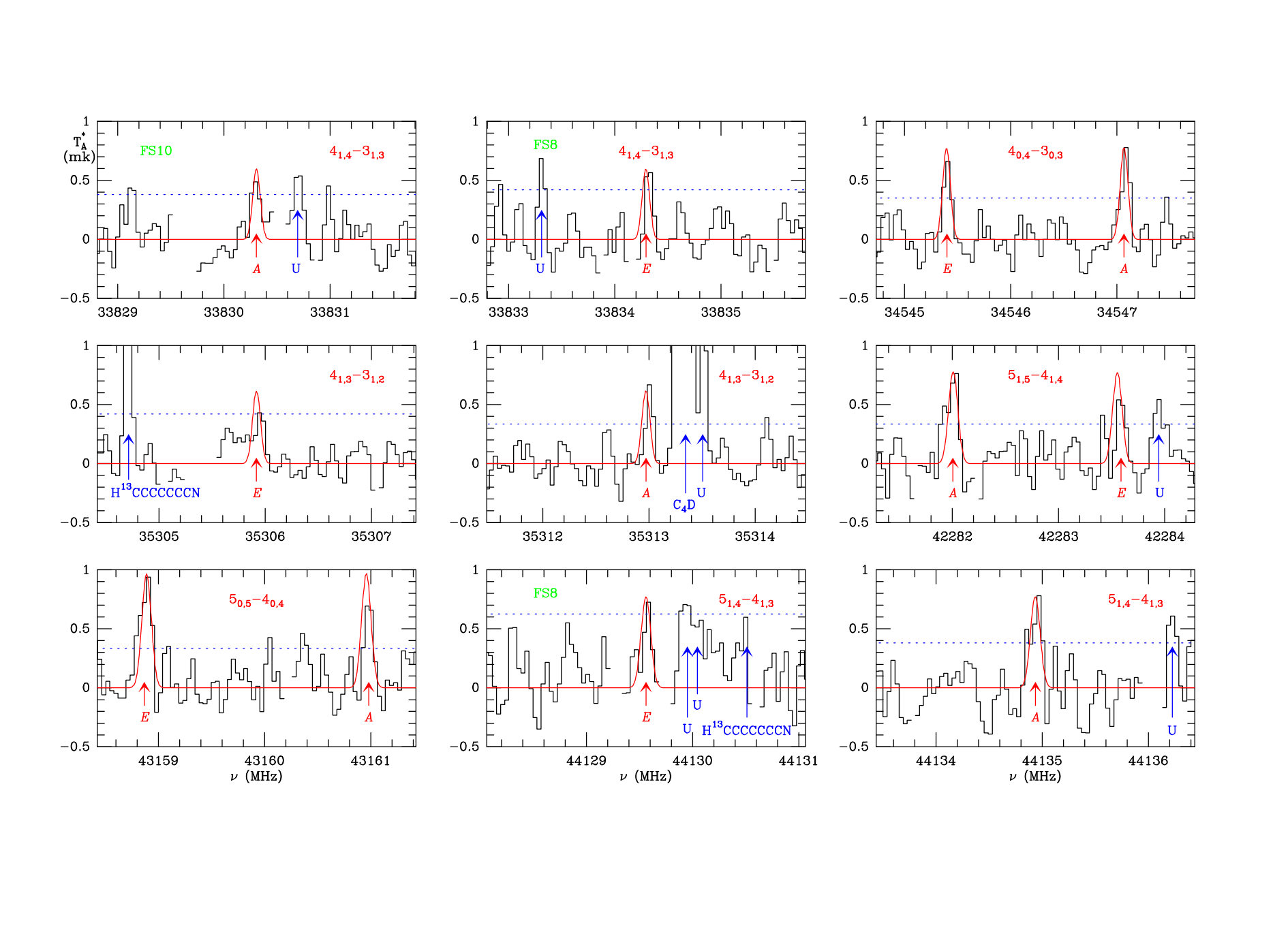 Discovery Of CH3CHCO In Taurus Molecular Cloud (TMC-1) With The QUIJOTE Line Survey