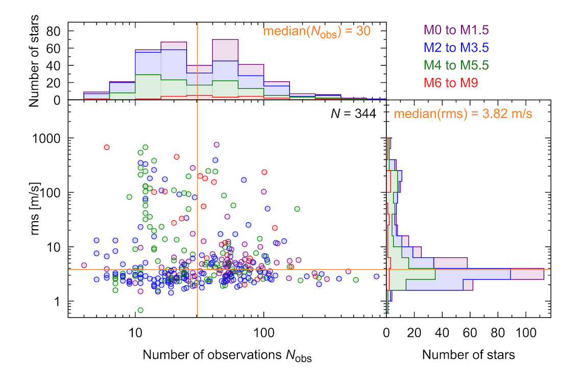 The CARMENES Search For Exoplanets Around M Dwarfs. Guaranteed Time Observations Data Release 1 (2016-2020)