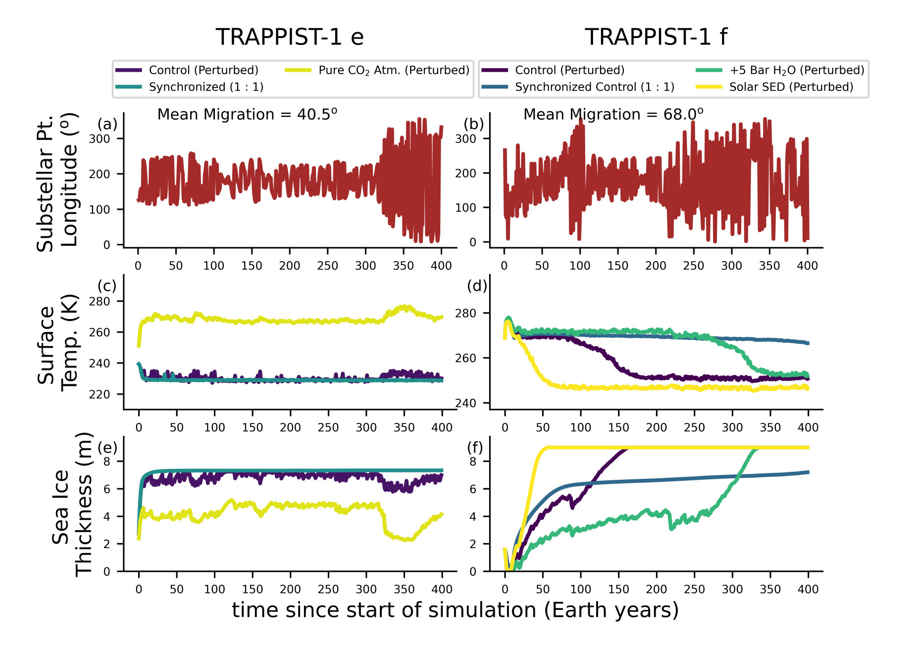 Sporadic Spin-Orbit Variations in Compact Multi-planet Systems and their Influence on Exoplanet Climate