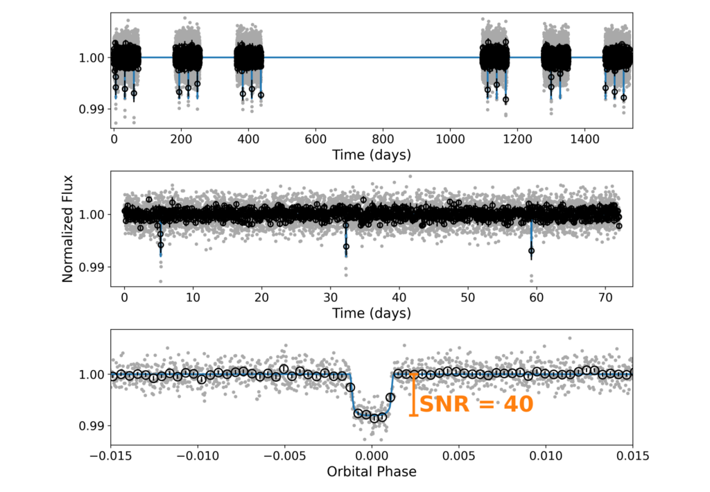 Predicting the Yield of Small Transiting Exoplanets around Mid-M and Ultra-Cool Dwarfs in the Nancy Grace Roman Space Telescope Galactic Bulge Time Domain Survey