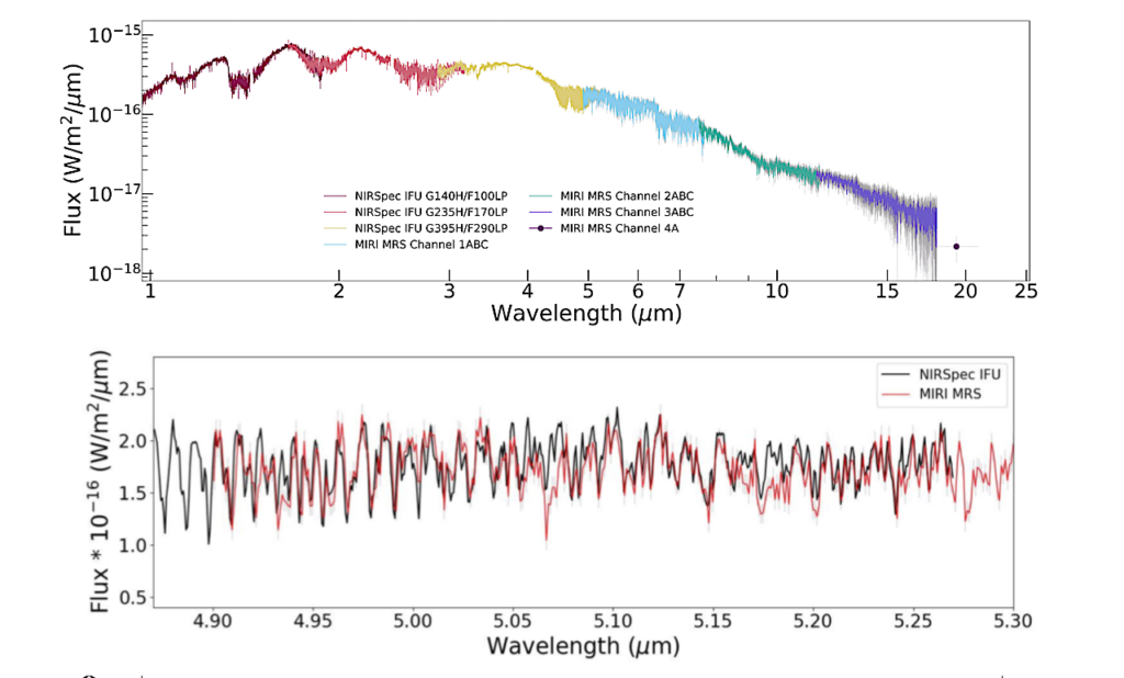 The JWST Early Release Science Program for Direct Observations of Exoplanetary Systems II: A 1 to 20 Micron Spectrum of the Planetary-Mass Companion VHS 1256-1257 b