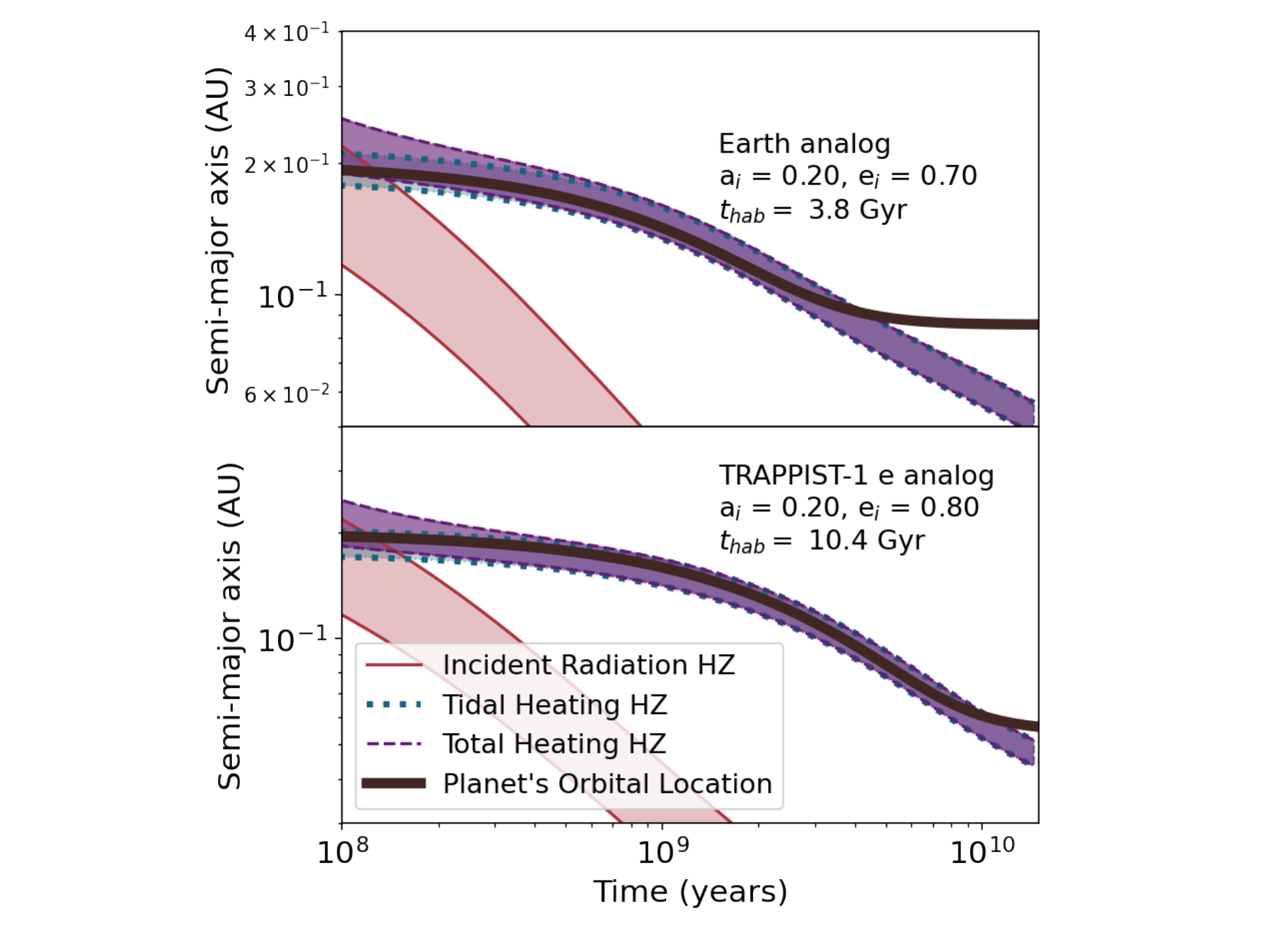 The Influence Of Tidal Heating On The Habitability Of Planets Orbiting White Dwarfs